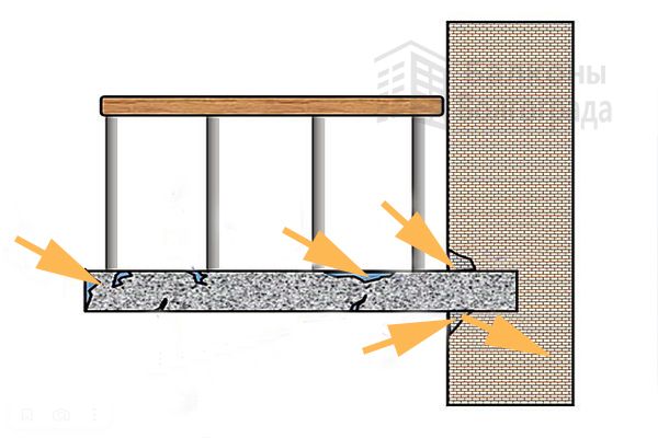 Дефектовка балконной плиты
